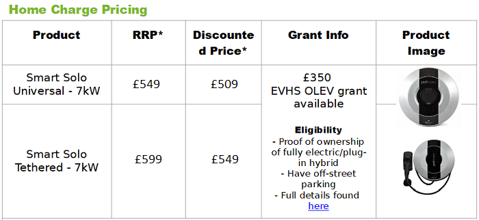 Home Charge Pricing