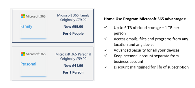 Microsoft Benefits of 365